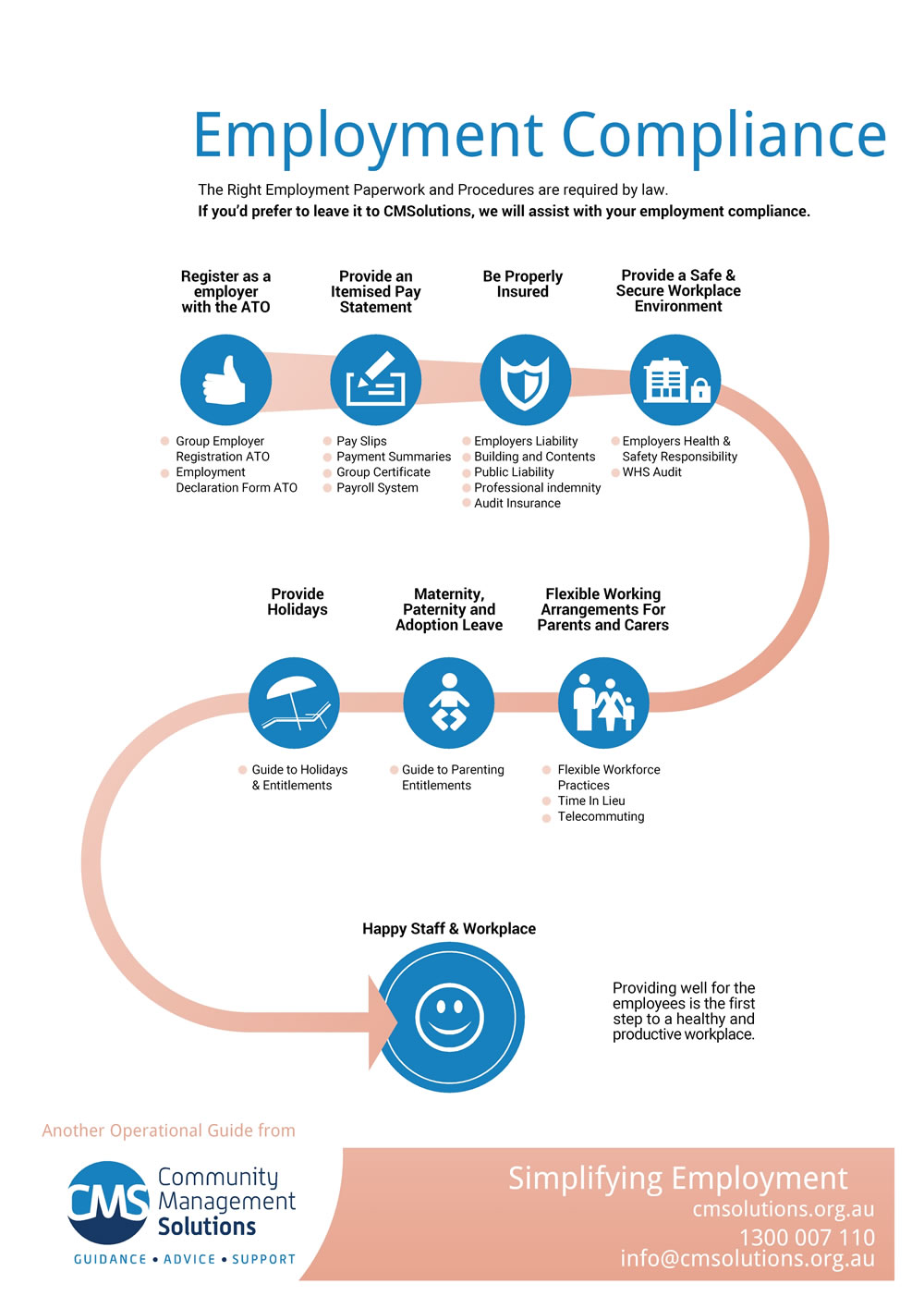 HR Infographics - Community Management Solutions